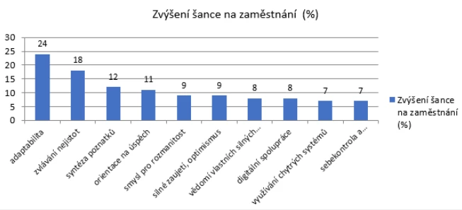 info